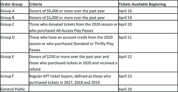2021-Order-Groups1.jpg#asset:56535