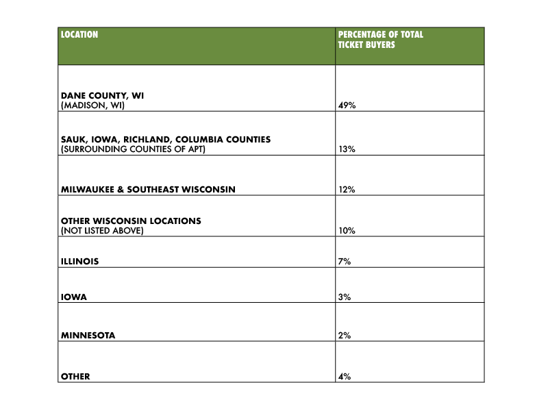 https://apt-web.transforms.svdcdn.com/production/documents/APT-Audience-9.3.2026.png?w=800&h=600&auto=compress%2Cformat&fit=crop&dm=1790704379&s=87c7300874ba465a06e0062cb3f2a802